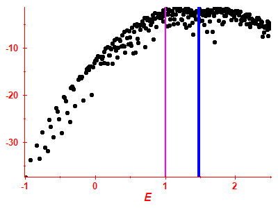 Strength function log
